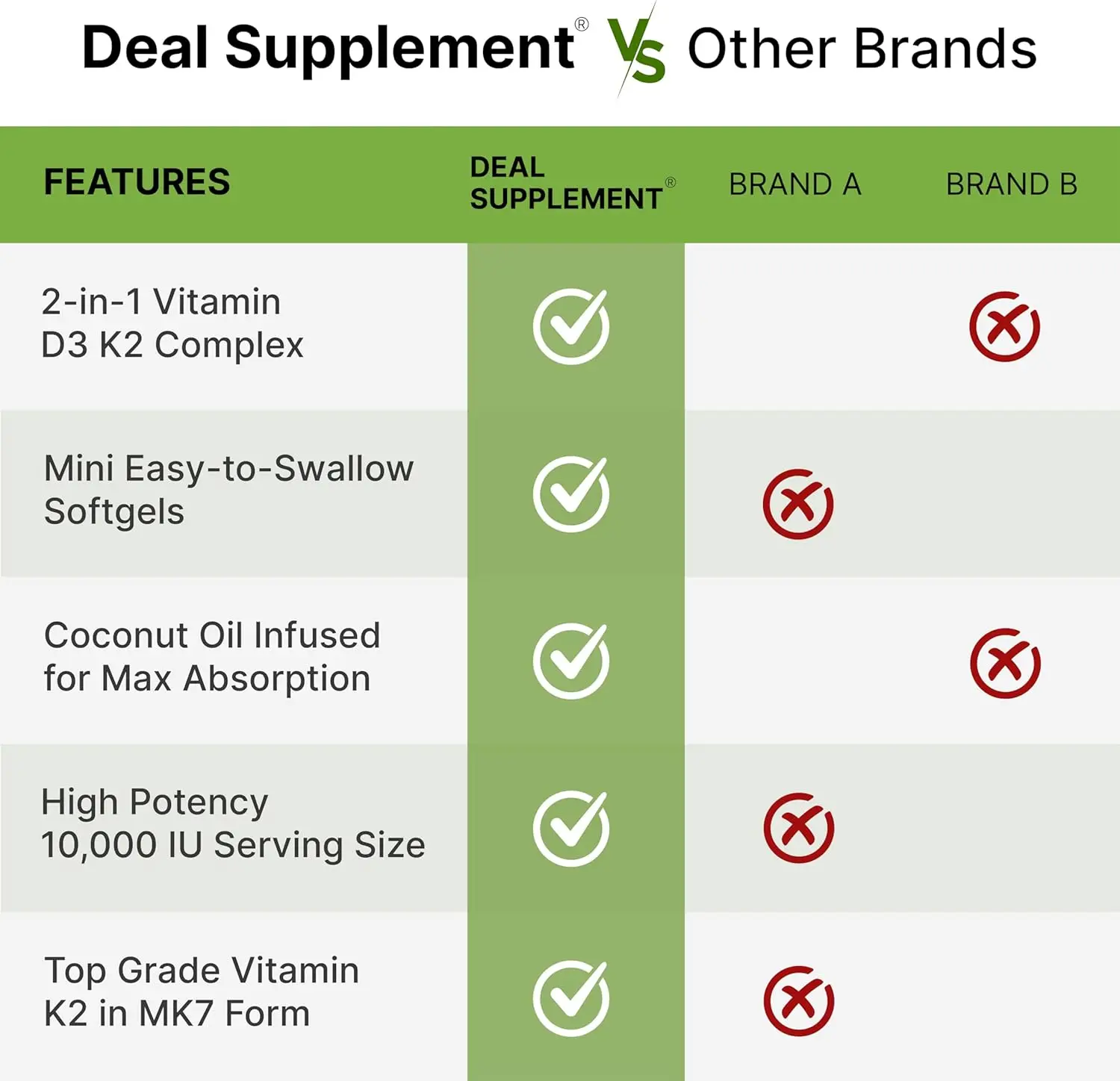 Vitamin D3 10,000 IU + K2 MK7  - Health Wellness Vitamins recensione e prezzo