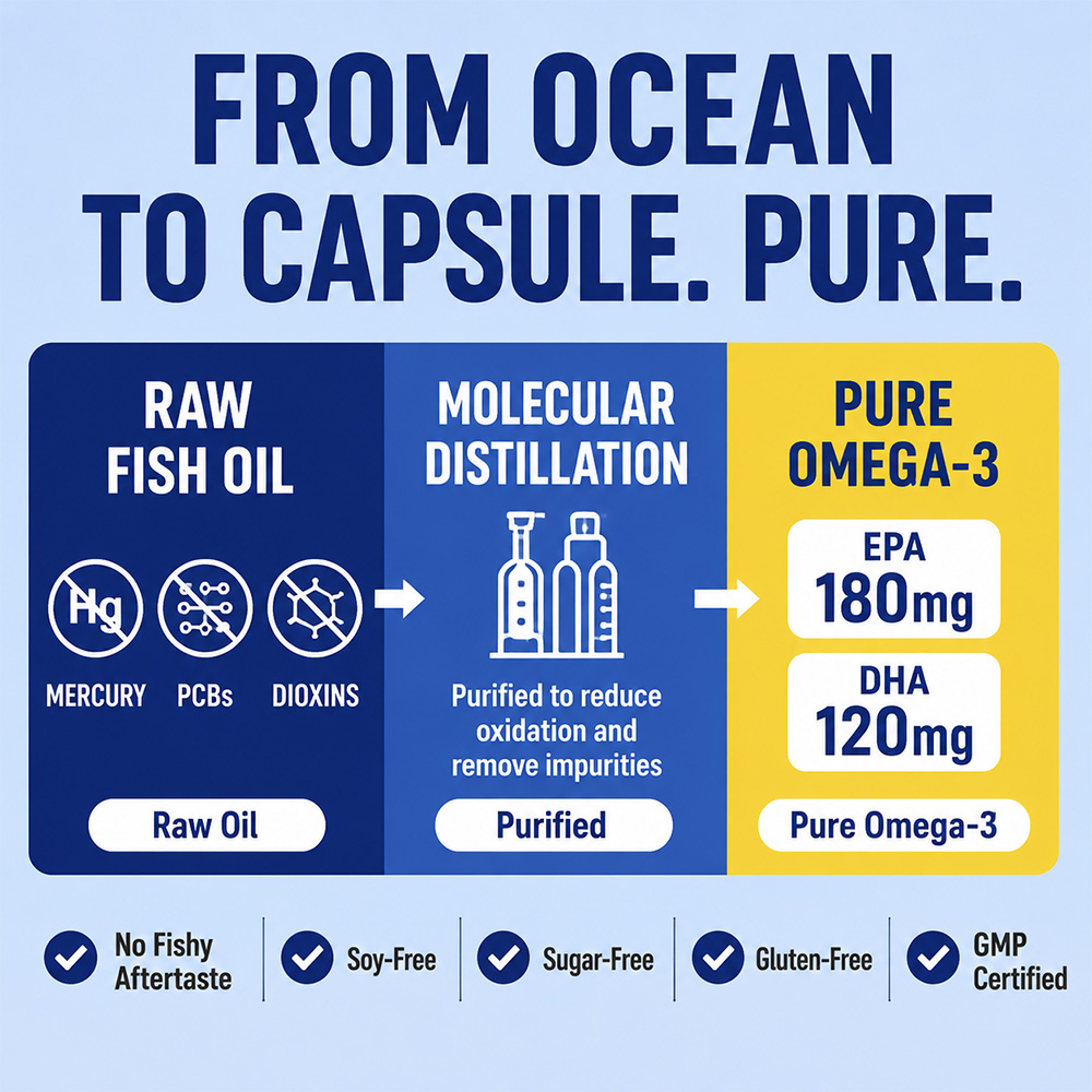 Deep Sea Omega 3 Fish Oil Soft - Health Wellness Day recensione e prezzo